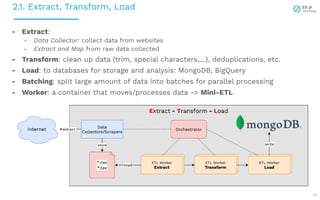 2.1. Extract, Transform, Load
11
- Extract:
- Data Collector: collect data from websites
- Extract and Map from raw data collected
- Transform: clean up data (trim, special characters,…), deduplications, etc.
- Load: to databases for storage and analysis: MongoDB, BigQuery
- Batching: split large amount of data into batches for parallel processing
- Worker: a container that moves/processes data -> Mini-ETL
 