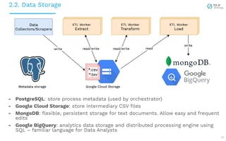 2.2. Data Storage
15
- PostgreSQL: store process metadata (used by orchestrator)
- Google Cloud Storage: store intermediary CSV ﬁles
- MongoDB: ﬂexible, persistent storage for text documents. Allow easy and frequent
edits
- Google BigQuery: analytics data storage and distributed processing engine using
SQL – familiar language for Data Analysts
 