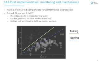 3.1.5 First implementation: monitoring and maintenance
21
- No real monitoring components for performance degradation
- Data drift, concept drift?
- If needed, model is inspected manually
- Collect, process, re-train models manually
- Upload trained model to GCS, re-deploy workers
 
