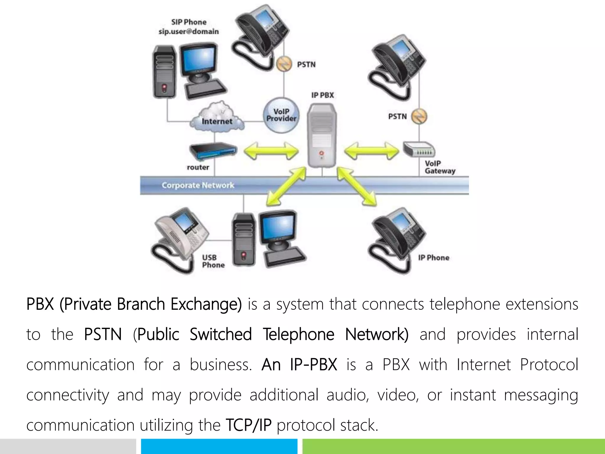 PBX (Private Branch Exchange) is a system that connects telephone extensions
to the PSTN (Public Switched Telephone Network) and provides internal
communication for a business. An IP-PBX is a PBX with Internet Protocol
connectivity and may provide additional audio, video, or instant messaging
communication utilizing the TCP/IP protocol stack.
 