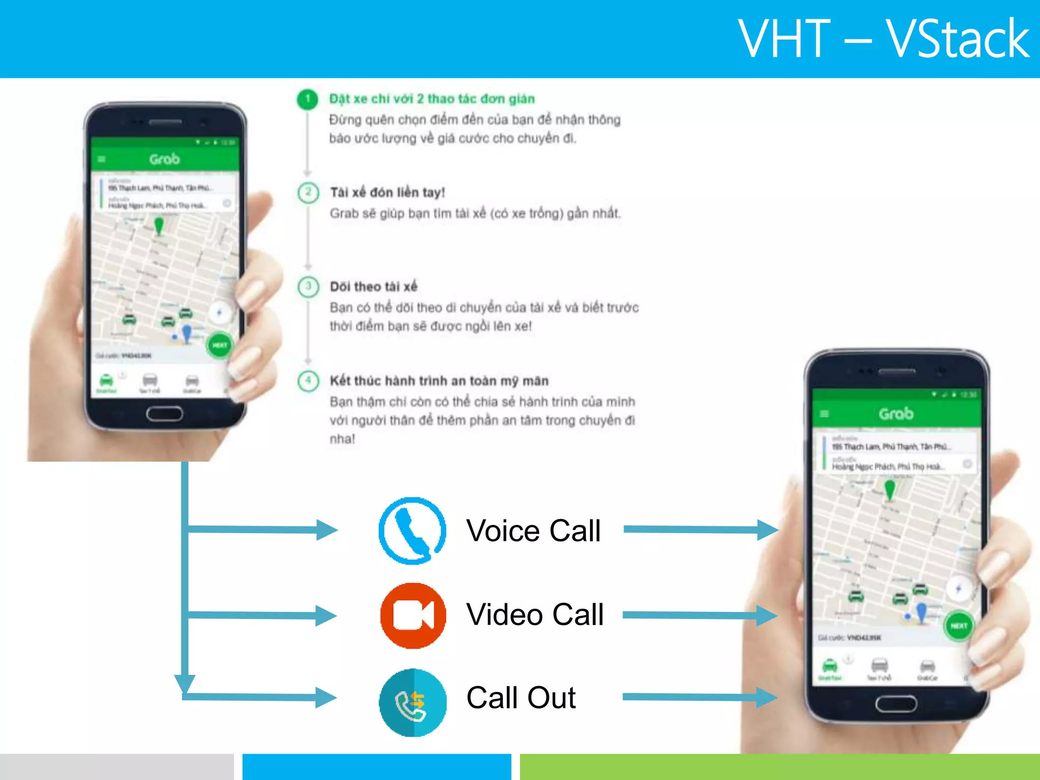 Voice Call
Video Call
Call Out
VHT – VStack
 