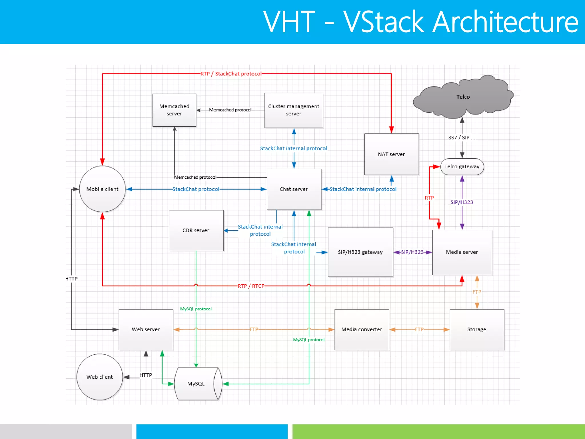 VHT - VStack Architecture
 