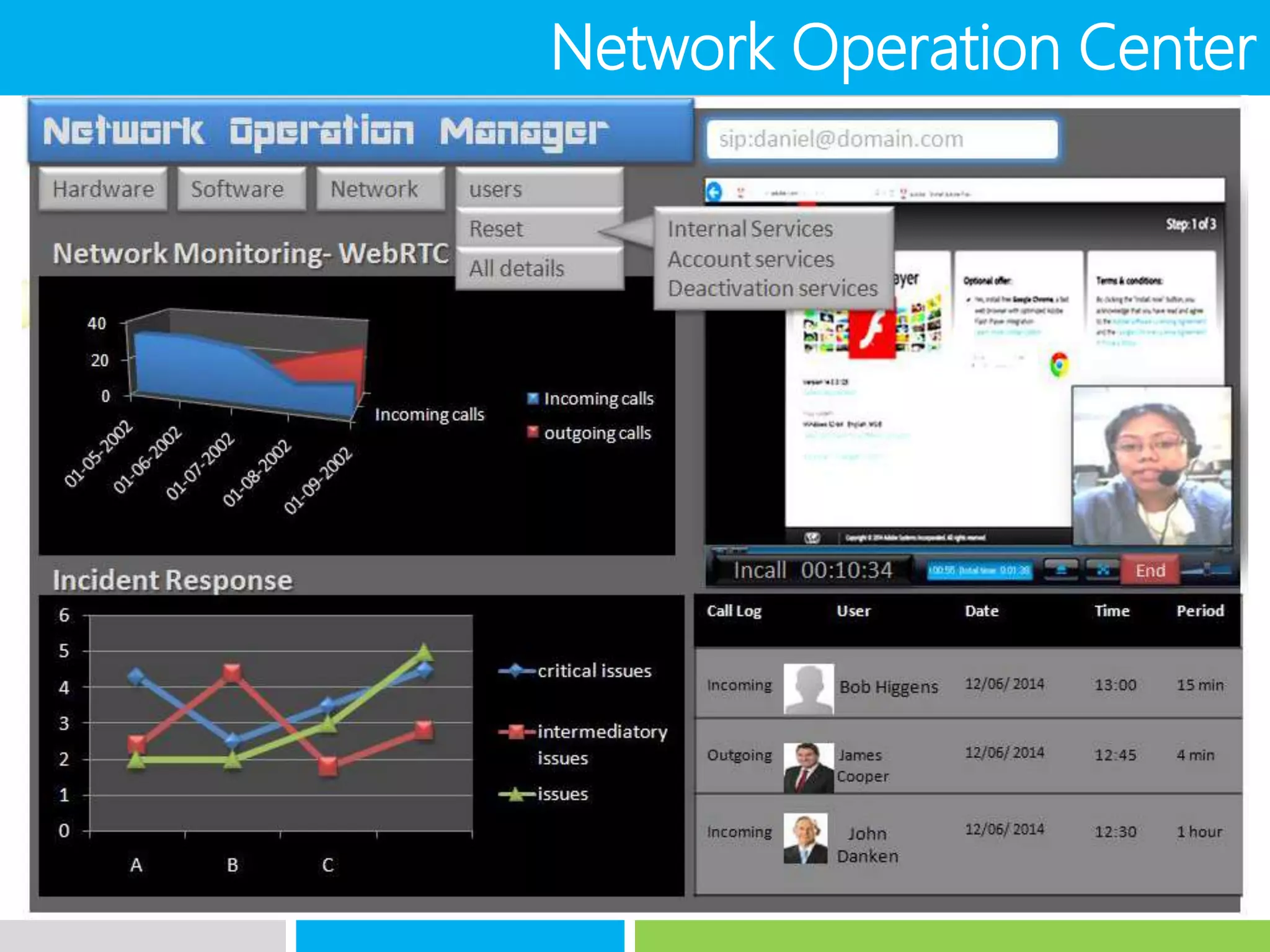 Network Operation Center
 