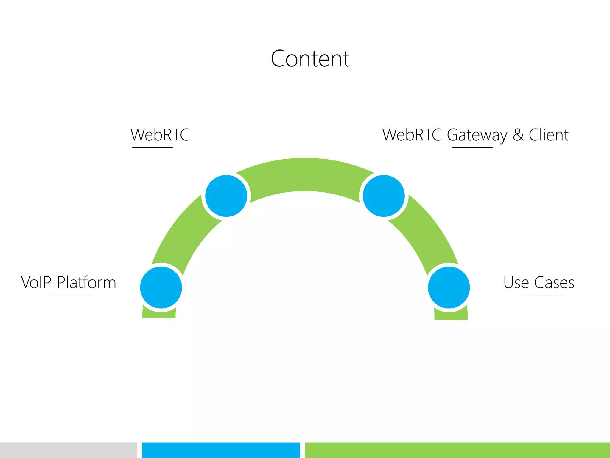 VoIP Platform
WebRTC
Use Cases
Content
WebRTC Gateway & Client
 