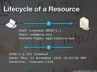 Lifecycle of a Resource
                     1

      POST /content HTTP/1.1
      Host: example.org
      Content-Type: a...