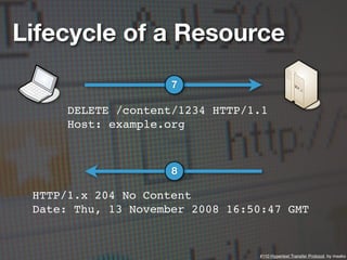 Lifecycle of a Resource
                     7

      DELETE /content/1234 HTTP/1.1
      Host: example.org



           ...