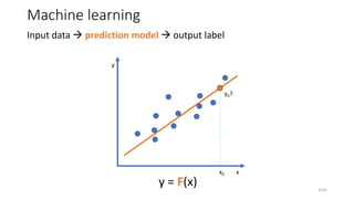 Grokking TechTalk #21: Deep Learning in Computer Vision | PDF
