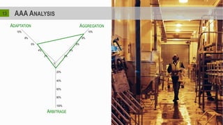 213
10% 10%
8%
6%
0
4%
2%
8%
6%
4%
2%
100%
20%
40%
60%
80%
ADAPTATION AGGREGATION
ARBITRAGE
 