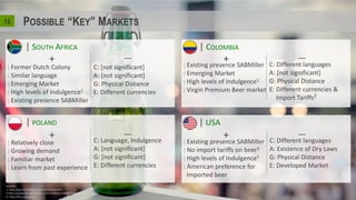 216
Sources:
1- http://geert-hofstede.com/netherlands.html
2-http://www.dutycalculator.com/hs-lookup/626889/hs-tariff-code-for-beer/
3- http://hts.usitc.gov/
| SOUTH AFRICA
: Former Dutch Colony
: Similar language
: Emerging Market
: High levels of Indulgence1
: Existing presence SABMiller
C: [not significant]
A: [not significant]
G: Physical Distance
E: Different currencies
+
| COLOMBIA
: Existing presence SABMiller
: Emerging Market
: High levels of Indulgence1
: Virgin Premium Beer market
C: Different languages
A: [not significant]
G: Physical Distance
E: Different currencies &
Import Tariffs2
+
| USA
: Existing presence SABMiller
: No import tariffs on beer3
: High levels of Indulgence1
: American preference for
Imported beer
C: Different languages
A: Existence of Dry Laws
G: Physical Distance
E: Developed Market
+
| POLAND
: Relatively close
: Growing demand
: Familiar market
: Learn from past experience
C: Language, Indulgence
A: [not significant]
G: [not significant]
E: Different currencies
+
 