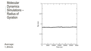 Molecular
Dynamics
Simulations –
Radius of
Gyration
Average:
1.84nm
 