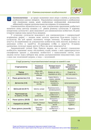 § 2. Самовизначення особистості
 
13
Самовизначення — це	 процес	 визначення	 свого	 місця	 в	 житті,	 у	 суспільстві,	
усвідомлення	 власних	 інтересів.	 	 Результатом	 самовизначення	 є	 усвідомлення	
себе	 (життєвих	 планів,	 цілей,	 особистісних	 особливостей,	 можливостей,	
здібностей),	а	також	суспільних	вимог	та	очікувань	і	їх	зіставлення.
Самовизначення обумовлюється не лише усвідомленим прагненням особистості
визначити певну життєву позицію, а й рівнем розвитку суспільства. У кожному
конкретному суспільстві є різні можливості для самовизначення особистості. В деякі
історичні періоди вона взагалі була мізерною.
У сучасному суспільстві можливості для самовизначення і самореалізації
незрівнянно ширші — людина може досягти практично будь-якого статусу в
суспільстві. На цей процес впливають чотири чинники: 1) мотиви («Чого я
хочу?»); 2) самопізнання як усвідомлення особистістю своїх якостей, відповідь на
запитання («Хто я такий?»); 3) самооцінка («Що я можу?»); 4) вимоги
суспільства, суспільні норми життя («Чого від мене вимагають?»).
Американський учений Ерік Еріксон вважав, що в процесі становлення
особистість переживає низку послідовних стадій, кожна з яких характеризується
специфічною кризою у взаєминах особистості з навколишнім світом, коли
людина постає перед вибором між двома альтернативними можливостями, одна
з яких має позитивний напрям, а інша — негативний.
Стадії розвитку і позитивні/негативні виходи на кожній із них
Стадії розвитку
Соціальні
відносини
Полярні якості
особистості
Результат
прогресивного
розвитку
1
Період
немовляти (0-1)
Мати або
особа, яка її
заміщує
Довіра до світу —
недовіра до світу
Енергія та
життєва радість
2 Раннє дитинство (1-3) Батьки
Самостійність —
сором, сумніви
Незалежність
3 Дитинство (3-6)
Батьки, брати,
сестри
Ініціатива —
пасивність,
провина
Цілеспрямованість
4 Шкільний вік (6-11) Школа, сусіди
Компетентність —
неповноцінність
Оволодіння
знаннями і
вміннями
5
Підлітковий вік
та юність (11-20)
Групи
ровесників
Ідентичність
особистості —
невизнання
Самовизначення,
відданість,
вірність
6 Рання зрілість (20-25) Друзі, кохані
Близькість —
ізоляція
Співпраця,
кохання
7 Середній вік (25-65)
Колеги, близькі
люди
Продуктивність —
застій
Творчість і
турботи
8 Пізня зрілість (після 65)
Людство,
близькі
Цілісність
особистості —
відчай
Мудрість
Право для безоплатного розміщення підручника в мережі Інтернет має
Міністерство освіти і науки України http://mon.gov.ua/ та Інститут модернізації змісту освіти https://imzo.gov.ua
 