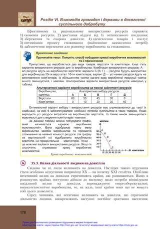 Розділ VІ. Взаємодія громадян і держави в досягненні
суспільного добробуту
 
178
Ефективному та раціональному використанню ресурсів сприяють:
1) економія ресурсів; 2) зростання віддачі від їх оптимального поєднання;
3) збереження та охорона довкілля; 4) здешевлення товарів і послуг;
5) оптимізація процесу споживання (найповніше задоволення потреб);
6) забезпечення перспектив для розвитку виробництва та споживання.
Практичне	завдання   
Прочитайте текст. Поясніть спосіб побудови кривої виробничих можливостей
та її призначення
Припустимо, що виробляється два види товарів: верстати та комп’ютери. Існує п’ять
варіантів використання ресурсів для їх виробництва. Комбінація використання ресурсів: А —
всі ресурси йдуть на виробництво верстатів; варіанти Б (В, Г) — ресурси будуть використані
для виробництва 55-ти верстатів і 10-ти комп’ютерів; варіант Д — усі наявні ресурси йдуть на
виготовлення комп’ютерів. Із збільшенням частки одного виду виробленої продукції частка
іншого зменшується, і навпаки. Альтернативні варіанти використання ресурсів наведено у
таблиці.
Альтернативні варіанти виробництва за повної зайнятості ресурсів
Альтернатива вибору ресурсів
Виробництво,
одиниць А Б В Г Д
Верстати 60 55 45 30 0
Комп’ютери 0 10 20 30 40
Оптимальний варіант вибору і використання ресурсів має спрямовуватися до такої їх
комбінації, за якої б забезпечувалося необхідні потреби суспільства в таких товарах. Якщо
вирішують усі ресурси витратити на виробництво верстатів, то таким чином зменшуються
можливості для створення комп’ютерів і навпаки.
За даними таблиці можна побудувати графік,
який називається «кривою виробничих
можливостей». Вона відображає певну межу
виробництва засобів виробництва та предметів
споживання за наявної кількості ресурсів. На графіку
на вертикальній осі відображено виробництво
верстатів, на горизонтальній — комп’ютерів. Точки —
це можливі варіанти використання ресурсів. Якщо їх
сполучити, отримаємо криву виробничих
можливостей.
Крива виробничих можливостей
  35.3.	Вплив	діяльності	людини	на	довкілля	
Свідомо чи ні, люди впливають на довкілля. Наслідки такого втручання
стали особливо відчутними наприкінці XX — на початку ХХІ століття. Особливо
негативний вплив на довкілля спричиняють країни, які розвиваються. Якщо в
розвинутих країнах поступово дійшли до висновку щодо потреби мінімізувати
шкідливий вплив на довкілля, впроваджуючи енергозбережувальні,
високотехнологічні виробництва, то, на жаль, інші країни поки що не можуть
собі цього дозволити.
Серед чинників, які негативно впливають на довкілля, що спричинені
діяльністю людини, виокремлюють наступні: постійне зростання населення;
Право для безоплатного розміщення підручника в мережі Інтернет має
Міністерство освіти і науки України http://mon.gov.ua/ та Інститут модернізації змісту освіти https://imzo.gov.ua
 