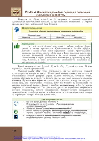Розділ VІ. Взаємодія громадян і держави в досягненні
суспільного добробуту
184
Контроль за обігом грошей та їх випуском у ринковій економіці
здійснюється центральними банками, їх ще називають емітентами. В Україні
гривню випускає Національний банк України.
Практичне	завдання	
Заповніть таблицю, скориставшись додатковою інформацією
Паперові гроші Електронні гроші
Переваги Недоліки Переваги Недоліки
Варто	знати				
У світі дедалі більшої популярності набуває цифрова форма
грошей у вигляді криптовалют. Криптовалютою є біткойн, ефіріум,
лайткойн і кілька сотень інших віртуальних «монет». Криптовалютою
називають такі гроші, випуск і облік яких у формі цифрових записів про
перекази (транзакції) відбувається із застосуванням криптографії
(шифрування) в мережі рівноправних комп'ютерів у будь-якому куточку
світу. Системи, у яких функціонують криптовалюти, побудовані на
математичних алгоритмах.
Гроші виконують такі функції: 1) засіб обігу; 2) засіб платежу; 3) міра
вартості; 4) засіб нагромадження.
Функцію засобу обігу гроші реалізовують під час здійснення операції
купівлі-продажу товарів та послуг. Якщо гроші використовують для оплати за
використання певних ресурсів (праці, палива, матеріалів, орендної плати,
виплати відсотків за кредит), то йдеться про те, що гроші виконують функцію
платежу. Функція міри вартості означає, що у кожного товару чи послуги є
певна ціна, яка визначається грошима, тому ми можемо їх порівнювати та
обирати найкращий варіант. Гроші є засобом нагромадження, тобто їх можна
зберігати та примножувати. Так, домогосподарства чи виробники, скорочуючи
поточне споживання, роблять заощадження. Використовувати заощадження
можна різними способами: покласти в банк, вкласти у нерухомість, цінні папери
та дорогоцінні папери, зберігати вдома тощо.
Для	завершення	теми:
 Що таке ринок, ринкова економіка ?
 Як ви розумієте значення вислову «Ринкова економіка є
саморегулювальною» ?
 Які основні функції грошей у ринковому кругообігу?
– Назвіть та поясніть принципи, за якими функціонує ринкова економіка.
– Зіставте і порівняйте поняття: «економічна свобода» та «конкуренція».
 Поміркуйте і визначте переваги та недоліки ринкової економіки.
Результати оформте у вигляді таблиці чи схеми.
Право для безоплатного розміщення підручника в мережі Інтернет має
Міністерство освіти і науки України http://mon.gov.ua/ та Інститут модернізації змісту освіти https://imzo.gov.ua
 