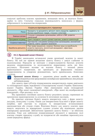 § 41. Підприємництво
205
соціальні проблеми власних працівників, мешканців міста, де ведеться бізнес,
країни та світу. Спочатку соціальна відповідальність виявлялась у формах
доброчинності та меценатства підприємців.
Соціальна відповідальність підприємця
Ринок
Прозорість та зрозумілість звітності, якість продуктів, надійність та
безпека вироблених товарів, стосунки з клієнтами
Зовнішні зв’язки
Стосунки з урядовими організаціями, робота із ЗМІ, розвиток
компетенцій
Просування на ринку Єдині стандарти і цінності ділової практики, розвиток компетенцій
Соціальні інвестиції
Партнерство з місцевими громадськими організаціями, економічний
розвиток, освіта і здоров’я населення
Виробнича діяльність
Рівні права працюючих, охорона і безпека праці на виробництві,
розвиток персоналу, екологічний менеджмент, ефективне
використання ресурсів
41.3.	Правовий	захист	бізнесу	
В Україні законодавчо встановлені умови організації, ведення та захист
бізнесу. На цей час правові механізми захисту бізнесу є доволі слабкими та
недосконалими. Передусім це пов’язане з неврегульованістю багатьох аспектів
введення підприємництва та неузгодженістю нормативних актів, які його
регулюють. Негативно впливає на ведення бізнесу і низький рівень
правосвідомості підприємців, що призводить до формування тіньового
підприємництва та утворення різноманітних, часто кримінальних, бізнесових
структур.
Правовий	 захист	 бізнесу — сукупність	 різних	 заходів	 та	 методів,	 які	
використовуються	для	врегулювання	господарських	правовідносин	між	різними	
суб’єктами	ринку.
Для захисту прав суб’єктів підприємництва використовують норми цивільного
та господарського права, передбачені в Господарському кодексі України, Цивільному
кодексі України, Законах України «Про ліцензування видів господарської
діяльності», «Про захист економічної конкуренції», «Про захист від недобросовісної
конкуренції», «Про рекламу» та ін.
Під правовими способами захисту бізнесу розуміють заходи, спрямовані на
припинення правопорушення та усунення їх негативних наслідків.
На практиці власники бізнесу можуть використати одну з форм захисту:
досудову, позасудову і судову. Однак для використання будь-якої із форм захисту
потрібно, щоб підстави та порядок їх використання встановлювався
законодавством або угодою сторін. Власники бізнесу для захисту власних прав
можуть звертатися до міжнародних судових установ або відповідних органів
міжнародних організацій. Забезпечення правового захисту бізнесу — це обов’язок
власника. Тому для здійснення підприємницької діяльності в правовому полі
власник створює юридичну службу на підприємстві або винаймає юрисконсульта
ззовні (юридичну фірму).
Право для безоплатного розміщення підручника в мережі Інтернет має
Міністерство освіти і науки України http://mon.gov.ua/ та Інститут модернізації змісту освіти https://imzo.gov.ua
 