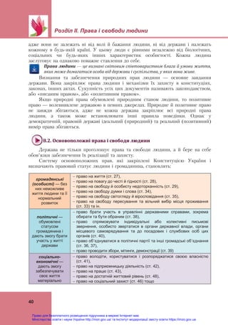 Розділ ІІ. Права і свободи людини
 
40
адже вони не залежать ні від волі й бажання людини, ні від держави і належать
кожному в будь-якій країні. У цьому люди є рівними незалежно від біологічних,
соціальних чи будь-яких інших характеристик особистості. Кожна людина
заслуговує на однаково поважне ставлення до себе.
Права	людини	—	це	визнані	світовим	співтовариством	блага	й	умови	життя,	
яких	може	домагатися	особа	від	держави	і	суспільства,	у	яких	вона	живе.	
Визнання та забезпечення природних прав людини — основне завдання
держави. Вона закріплює права людини і механізми їх захисту в конституціях,
законах, інших актах. Сукупність усіх цих документів називають законодавством,
або «писаним правом», або «позитивним правом».
Якщо природні права обумовлені природним станом людини, то позитивне
право — волевиявлене державою в певних джерелах. Природне й позитивне право
не завжди збігаються, адже не кожна держава закріплює всі природні права
людини, а також може встановлювати інші правила поведінки. Однак у
демократичній, правовій державі ідеальний (природний) та реальний (позитивний)
вимір права збігаються.
8.2.	Основоположні	права	і	свободи	людини 
Держава не тільки проголошує права та свободи людини, а й бере на себе
обов’язки забезпечення їх реалізації та захисту.
Систему основоположних прав, які закріплені Конституцією України і
визначають правовий статус людини і громадянина, становлять:
громадянські
(особисті) — без
них неможливе
життя людини та її
нормальний
розвиток
 право на життя (ст. 27),
 право на повагу до честі й гідності (ст. 28),
 право на свободу й особисту недоторканність (ст. 29),
 право на свободу думки і слова (ст. 34),
 право на свободу світогляду й віросповідання (ст. 35),
 право на свободу пересування та вільний вибір місця проживання
(ст. 33) та ін.
політичні —
обумовлені
статусом
громадянина і
дають змогу брати
участь у житті
держави
 право брати участь в управлінні державними справами, зокрема
обирати та бути обраним (ст. 38),
 право спрямовувати індивідуальні або колективні письмові
звернення, особисто звертатися в органи державної влади, органи
місцевого самоврядування та до посадових і службових осіб цих
органів (ст. 40),
 право об’єднуватися в політичні партії та інші громадські об’єднання
(ст. 36, 37),
 право проводити збори, мітинги, демонстрації (ст. 39)
соціально-
економічні —
дають змогу
забезпечувати
своє життя
матеріально
 право володіти, користуватися і розпоряджатися своєю власністю
(ст. 41),
 право на підприємницьку діяльність (ст. 42),
 право на працю (ст. 43),
 право на достатній життєвий рівень (ст. 48),
 право на соціальний захист (ст. 46) тощо
Право для безоплатного розміщення підручника в мережі Інтернет має
Міністерство освіти і науки України http://mon.gov.ua/ та Інститут модернізації змісту освіти https://imzo.gov.ua
 