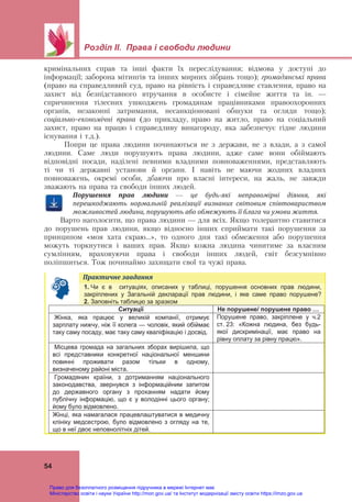 Розділ ІІ. Права і свободи людини
54
кримінальних справ та інші факти їх переслідування; відмова у доступі до
інформації; заборона мітингів та інших мирних зібрань тощо); громадянські права
(право на справедливий суд, право на рівність і справедливе ставлення, право на
захист від безпідставного втручання в особисте і сімейне життя та ін. —
спричинення тілесних ушкоджень громадянам працівниками правоохоронних
органів, незаконні затримання, несанкціоновані обшуки та огляди тощо);
соціально-економічні права (до прикладу,  право на житло, право на соціальний
захист, право на працю і справедливу винагороду, яка забезпечує гідне людини
існування і т.д.).
Попри це права людини починаються не з держави, не з влади, а з самої
людини. Саме люди порушують права людини, адже саме вони обіймають
відповідні посади, наділені певними владними повноваженнями, представляють
ті чи ті державні установи й органи. І навіть не маючи жодних владних
повноважень, окремі особи, дбаючи про власні інтереси, на жаль, не завжди
зважають на права та свободи інших людей.
Порушення	 прав	 людини	 —	 це	 будь‐які	 неправомірні	 діяння,	 які	
перешкоджають	 нормальній	 реалізації	 визнаних	 світовим	 співтовариством	
можливостей	людини,	порушують	або	обмежують	її	блага	чи	умови	життя.		
Варто наголосити, що права людини — для всіх. Якщо толерантно ставитися
до порушень прав людини, якщо відносно інших сприймати такі порушення за
принципом «моя хата скраю…», то одного дня такі обмеження або порушення
можуть торкнутися і ваших прав. Якщо кожна людина чинитиме за власним
сумлінням, враховуючи права і свободи інших людей, світ безсумнівно
поліпшиться. Тож починаймо захищати свої та чужі права.
Практичне	завдання	
1. Чи є в ситуаціях, описаних у таблиці, порушення основних прав людини,
закріплених у Загальній декларації прав людини, і яке саме право порушене?
2. Заповніть таблицю за зразком
Ситуації Не порушене/ порушене право …
Жінка, яка працює у великій компанії, отримує
зарплату нижчу, ніж її колега — чоловік, який обіймає
таку саму посаду, має таку саму кваліфікацію і досвід.
Порушене право, закріплене у ч.2
ст. 23: «Кожна людина, без будь-
якої дискримінації, має право на
рівну оплату за рівну працю».
Місцева громада на загальних зборах вирішила, що
всі представники конкретної національної меншини
повинні проживати разом тільки в одному,
визначеному районі міста.
Громадянин країни, з дотриманням національного
законодавства, звернувся з інформаційним запитом
до державного органу з проханням надати йому
публічну інформацію, що є у володінні цього органу;
йому було відмовлено.
Жінці, яка намагалася працевлаштуватися в медичну
клініку медсестрою, було відмовлено з огляду на те,
що в неї двоє неповнолітніх дітей.
Право для безоплатного розміщення підручника в мережі Інтернет має
Міністерство освіти і науки України http://mon.gov.ua/ та Інститут модернізації змісту освіти https://imzo.gov.ua
 