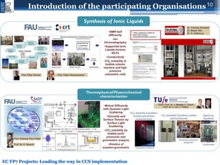 Novel IOnic LIquid and supported ionic liquid solvents for reversible ...
