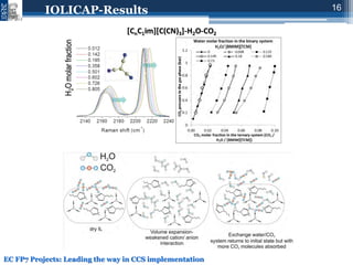 Novel IOnic LIquid and supported ionic liquid solvents for reversible ...
