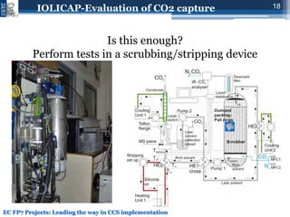 Novel IOnic LIquid and supported ionic liquid solvents for reversible ...