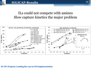 Novel IOnic LIquid and supported ionic liquid solvents for reversible ...