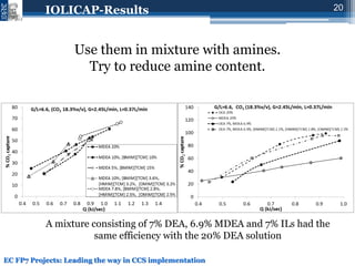 Novel IOnic LIquid and supported ionic liquid solvents for reversible ...