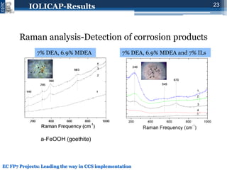 Novel IOnic LIquid and supported ionic liquid solvents for reversible ...