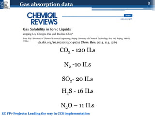 Novel IOnic LIquid and supported ionic liquid solvents for reversible ...