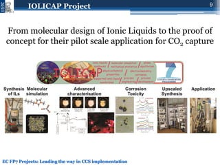 Novel IOnic LIquid and supported ionic liquid solvents for reversible ...