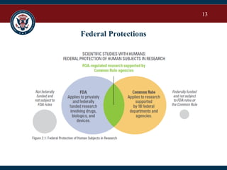 13
Federal Protections
 