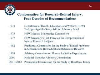 26
Compensation for Research-Related Injury:
Four Decades of Recommendations
1973 Department of Health, Education, and Welfare (HEW)
Tuskegee Syphilis Study Ad Hoc Advisory Panel
1973 HEW Medical Malpractice Commission
1977 HEW Secretary’s Task Force on the Compensation of
Injured Research Subjects
1982 President’s Commission for the Study of Ethical Problems
in Medicine and Biomedical and Behavioral Research
1995 Advisory Committee on Human Radiation Experiments
2001 National Bioethics Advisory Commission
2011, 2013 Presidential Commission for the Study of Bioethical Issues
 