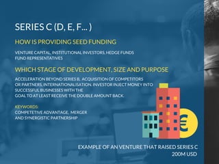 EXAMPLE OF AN VENTURE THAT RAISED SERIES C
200M USD
VENTURE CAPITAL, INSTITUTIONAL INVESTORS, HEDGE FUNDS
FUND REPRESENTATIVES
SERIES C (D, E, F... )
HOW IS PROVIDING SEED FUNDING
WHICH STAGE OF DEVELOPMENT, SIZE AND PURPOSE
ACCELERATION BEYOND SERIES B, ACQUISITION OF COMPETITORS
OR PARTNERS, INTERNATIONALISATION. INVESTOR INJECT MONEY INTO
SUCCESSFUL BUSINESSES WITH THE
GOAL TO AT LEAST RECEIVE THE DOUBLE AMOUNT BACK.
KEYWORDS:
COMPETETIVE ADVANTAGE, MERGER
AND SYNERGISTIC PARTNERSHIP
 