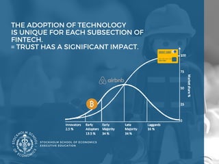 STOCKHOLM SCHOOL OF ECONOMICS
EXECUTIVE EDUCATION
THE ADOPTION OF TECHNOLOGY 
IS UNIQUE FOR EACH SUBSECTION OF
FINTECH. 
= TRUST HAS A SIGNIFICANT IMPACT. 
 