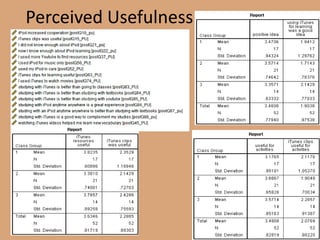 Perceived Usefulness
 