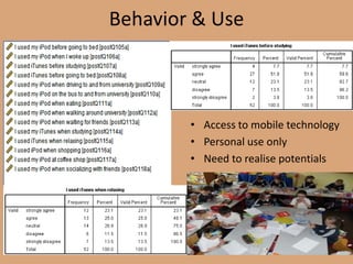 Behavior & Use
• Access to mobile technology
• Personal use only
• Need to realise potentials
 