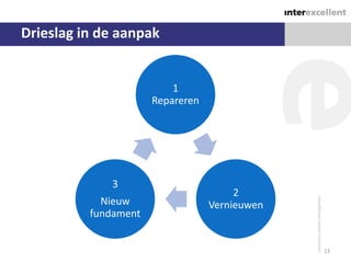 Drieslag in de aanpak


                          1
                      Repareren




             3
                                       2
            Nieuw                 Vernieuwen
          fundament


                                               13
 