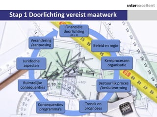 Stap 1 Doorlichting vereist maatwerk




                                       15
 