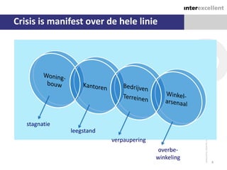Crisis is manifest over de hele linie




   stagnatie
               leegstand
                           verpaupering
                                           overbe-
                                          winkeling
                                                      4
 