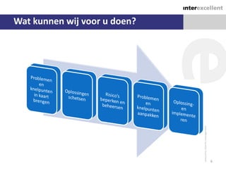 Wat kunnen wij voor u doen?




                              6
 