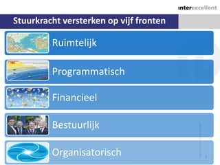 Stuurkracht versterken op vijf fronten

         Ruimtelijk

         Programmatisch

         Financieel

         Bestuurlijk

         Organisatorisch                 7
 