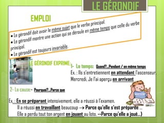 LE GÉRONDIFEmploi Le gérondif doit avoir le même sujet que le verbe principal. Le gérondif montre une action qui se déroule en même temps que celle du verbe principal. Le gérondif est toujours invariable.  1-  Le temps:  Quand?...Pendant / en même tempsEx. : Ils s’entretiennenten attendant l’ascenseur.Mercredi, Je l'ai aperçu en arrivantLe gérondif exprime:   2- La cause:- Pourquoi?...Parce queEx. : En se préparantintensivement, elle a réussi à l’examen.        Il a réussi en travaillant beaucoup  Parce qu’elle s’est préparée …        Elle a perdu tout ton argent en jouant au loto. --Parce qu’elle a joué…)