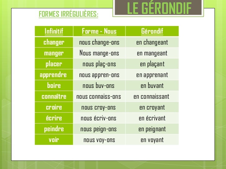 EL GERUNDIO (en Français)