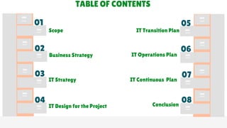 TABLE OF CONTENTS
Scope
Business Strategy
IT Strategy
IT Transition Plan
IT Continuous Plan
IT Operations Plan
02
03
04
06
07
08
01 05
IT Design for the Project Conclusion
 