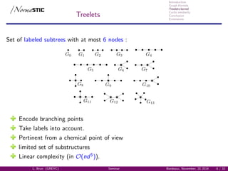 Introduction
Graph Kernels
Treelets kernel
Cyclic similarity
Conclusion
Extensions
Treelets
Set of labeled subtrees with at most 6 nodes :
Encode branching points
Take labels into account.
Pertinent from a chemical point of view
limited set of substructures
Linear complexity (in O(nd5
)).
L. Brun (GREYC) Seminar Bordeaux, November, 20 2014 8 / 32
 
