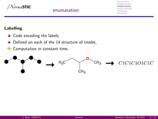Introduction
Graph Kernels
Treelets kernel
Cyclic similarity
Conclusion
Extensions
enumaration
Labelling
Code encoding the labels,
Deﬁned on each of the 14 structure of treelet,
Computation in constant time.
H3C
CH3
CH3
OOCC
CC
CC
CCC
L. Brun (GREYC) Seminar Bordeaux, November, 20 2014 9 / 32
 