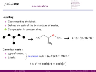 Introduction
Graph Kernels
Treelets kernel
Cyclic similarity
Conclusion
Extensions
enumaration
Labelling
Code encoding the labels,
Deﬁned on each of the 14 structure of treelet,
Computation in constant time.
H3C
CH3
CH3
OOCC
CC
CC
CCC
Canonical code :
type of treelet,
canonical code : G9-C1C1C1O1C1C
Labels.
t t ⇔ code(t) = code(t )
L. Brun (GREYC) Seminar Bordeaux, November, 20 2014 9 / 32
 