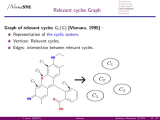Introduction
Graph Kernels
Treelets kernel
Cyclic similarity
Conclusion
Extensions
Relevant cycles Graph
Graph of relevant cycles GC(G) [Vismara, 1995] :
Representation of the cyclic system,
Vertices: Relevant cycles,
Edges: intersection between relevant cycles.
HN
HN
O
O
OH
L. Brun (GREYC) Seminar Bordeaux, November, 20 2014 18 / 32
 