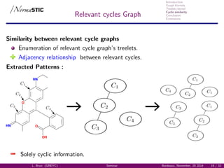 Introduction
Graph Kernels
Treelets kernel
Cyclic similarity
Conclusion
Extensions
Relevant cycles Graph
Similarity between relevant cycle graphs
Enumeration of relevant cycle graph’s treelets.
Adjacency relationship between relevant cycles.
Extracted Patterns :
HN
HN
O
O
OH
Solely cyclic information.
L. Brun (GREYC) Seminar Bordeaux, November, 20 2014 19 / 32
 