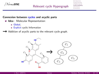 Introduction
Graph Kernels
Treelets kernel
Cyclic similarity
Conclusion
Extensions
Relevant cycle Hypergraph
Connexion between cycles and acyclic parts
Idea : Molecular Representation:
Global,
Explicit cyclic Information
Addition of acyclic parts to the relevant cycle graph.
HN
HN
O
O
OH
L. Brun (GREYC) Seminar Bordeaux, November, 20 2014 20 / 32
 