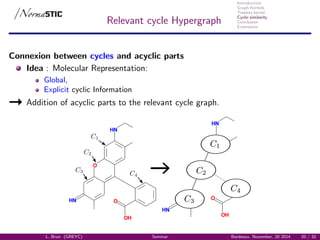 Introduction
Graph Kernels
Treelets kernel
Cyclic similarity
Conclusion
Extensions
Relevant cycle Hypergraph
Connexion between cycles and acyclic parts
Idea : Molecular Representation:
Global,
Explicit cyclic Information
Addition of acyclic parts to the relevant cycle graph.
HN
HN
O
O
OH
O
OH
HN
HN
L. Brun (GREYC) Seminar Bordeaux, November, 20 2014 20 / 32
 