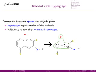 Introduction
Graph Kernels
Treelets kernel
Cyclic similarity
Conclusion
Extensions
Relevant cycle Hypergraph
Connexion between cycles and acyclic parts
hypergraph representation of the molecule.
Adjacency relationship: oriented hyper-edges.
N
S
S
C
O
N
S
S
C
O
L. Brun (GREYC) Seminar Bordeaux, November, 20 2014 22 / 32
 